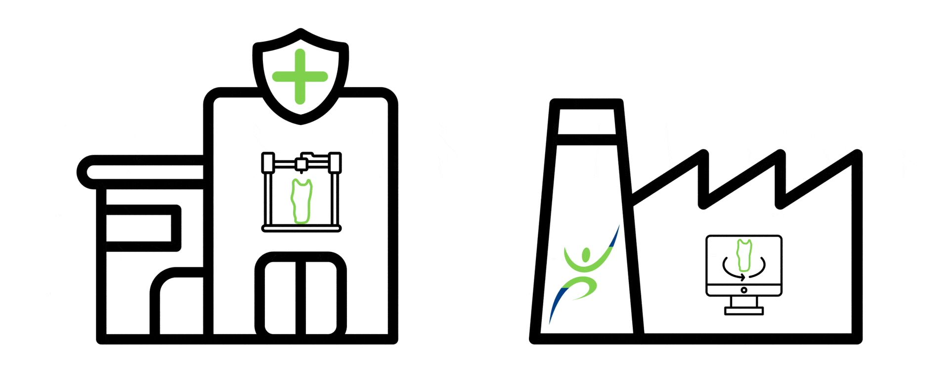 in-house or DFAB